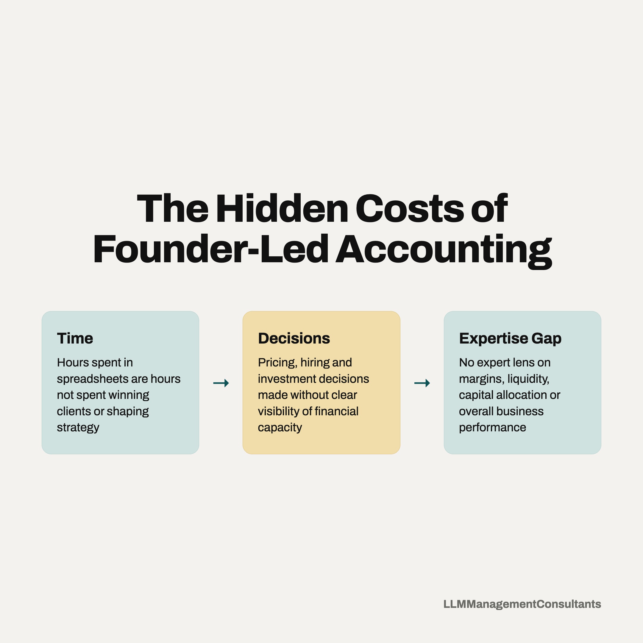 The Hidden Costs of Founder-Led Accounting