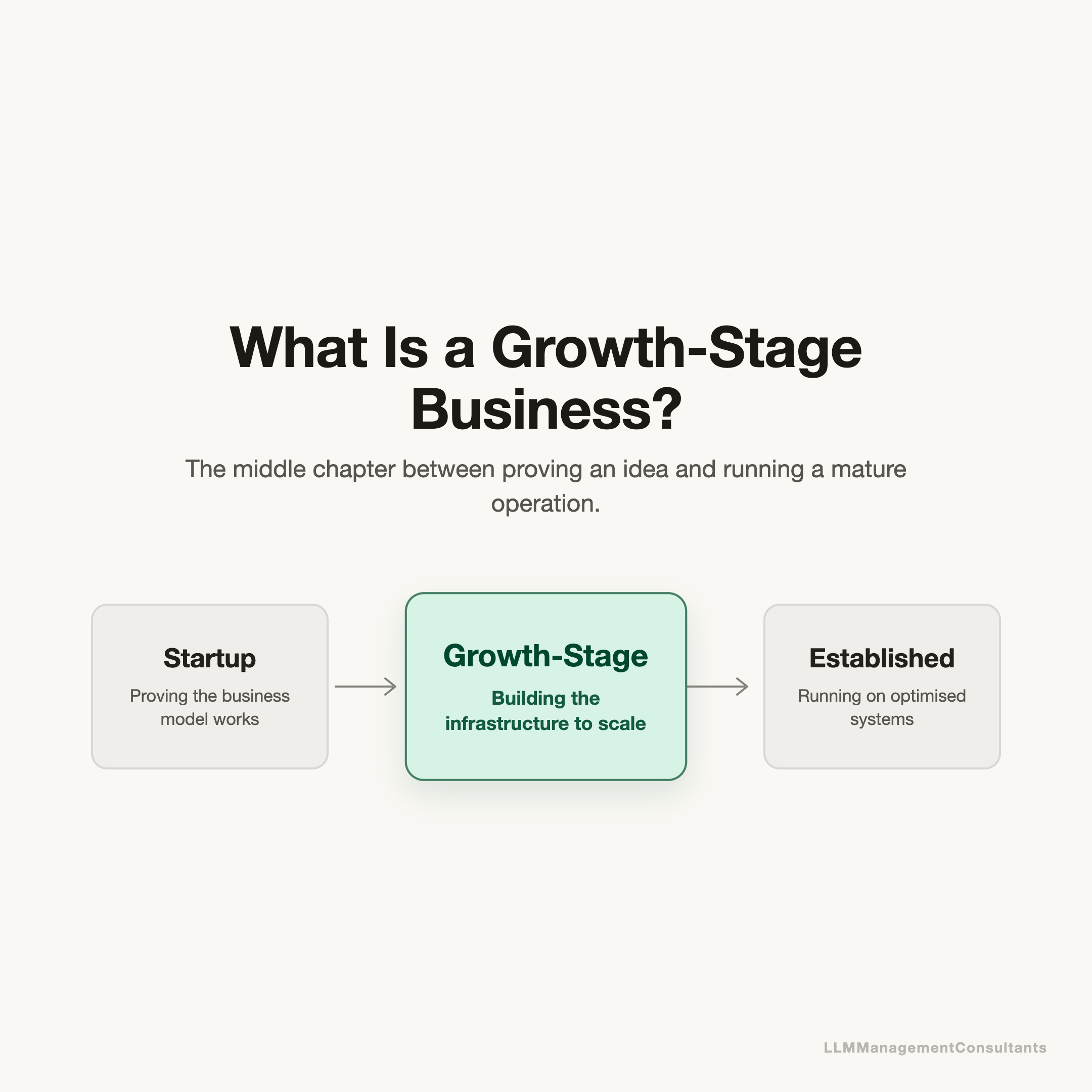 What Is a Growth-Stage Business?